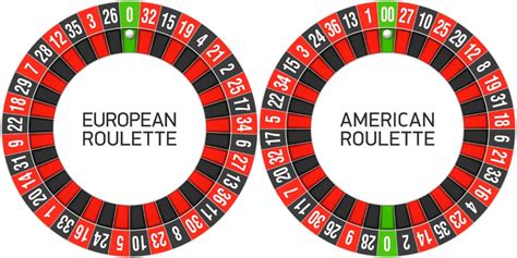european roulette table layout|American, European & French Roulette – Wheel and .